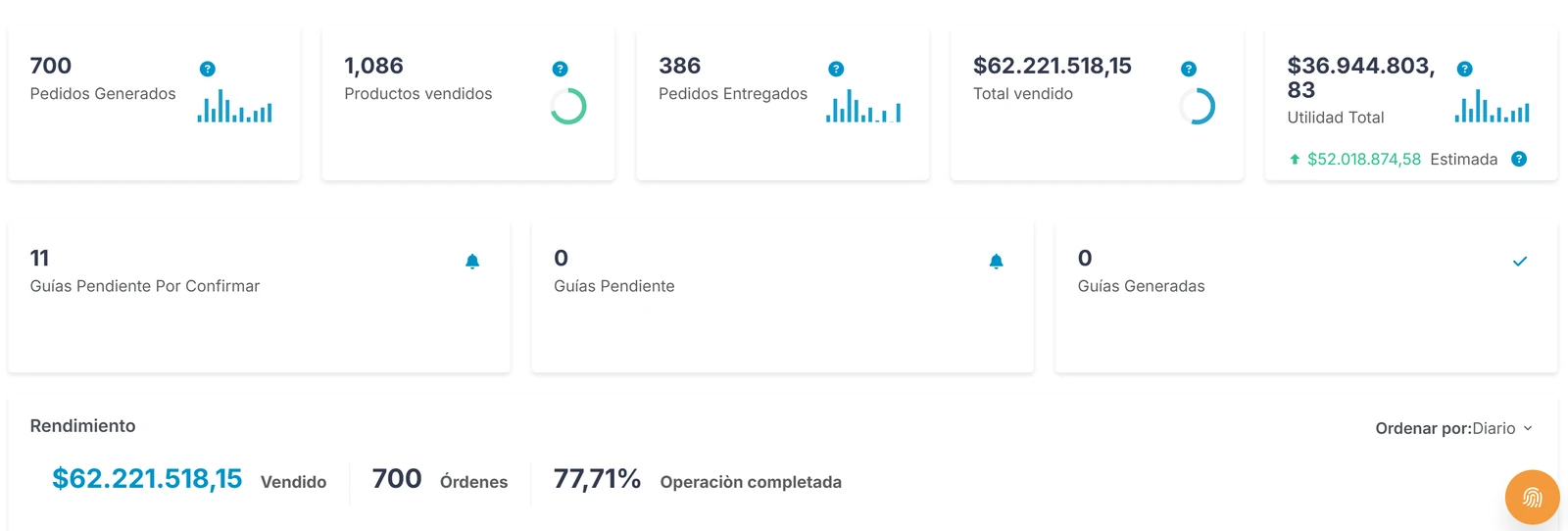 Resultados reales en Dropi: 700 pedidos de pago contra entrega