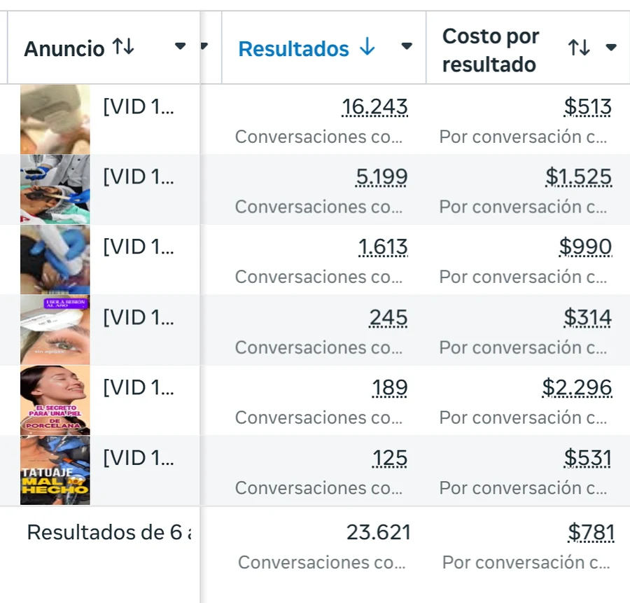 Publicidad Digital &middot; Social ADS - Digital Trendy 360