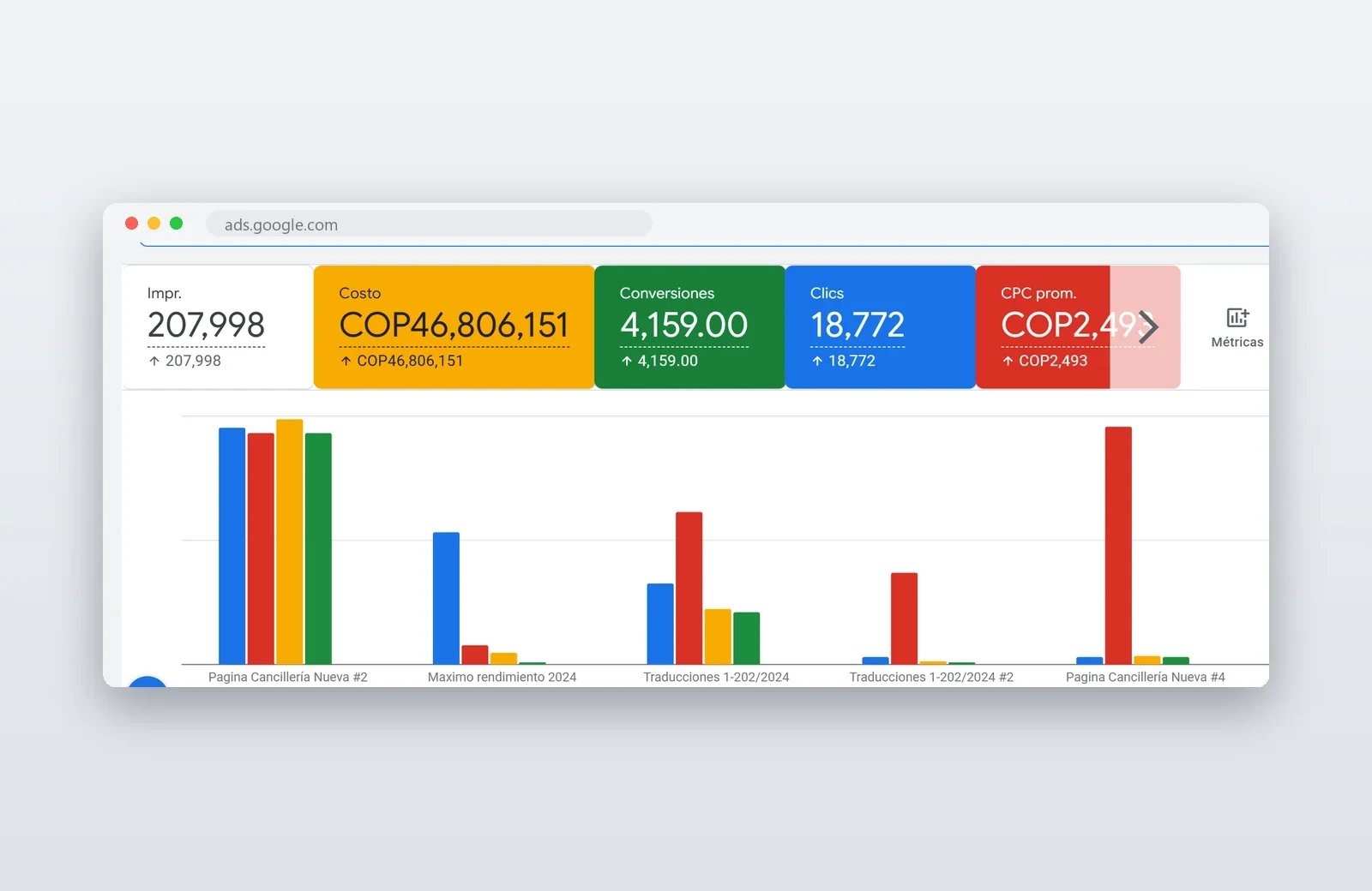 Google ADS - Digital Trendy 360