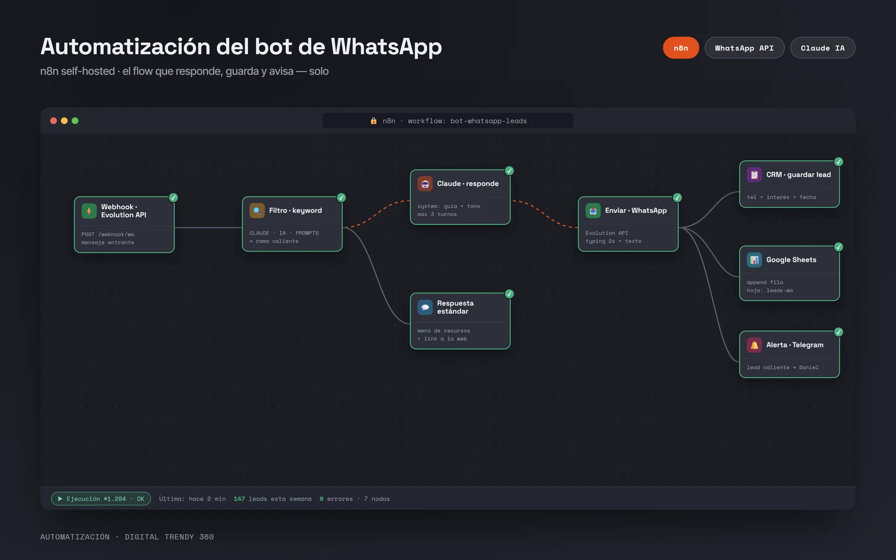Automatización de bot de WhatsApp con IA en n8n