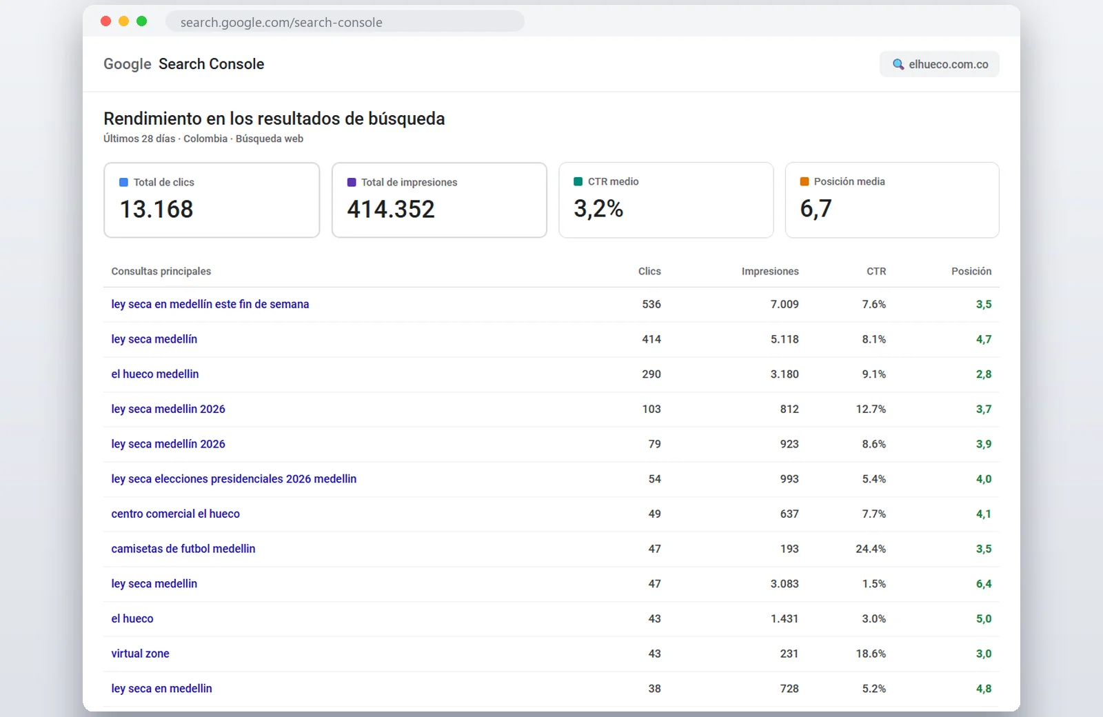 Posicionamiento SEO - Digital Trendy 360